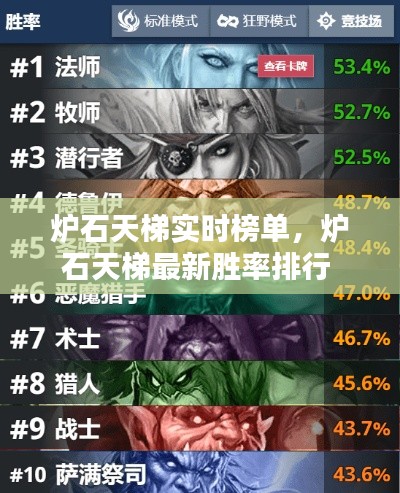 炉石天梯实时榜单,炉石天梯最新胜率排行