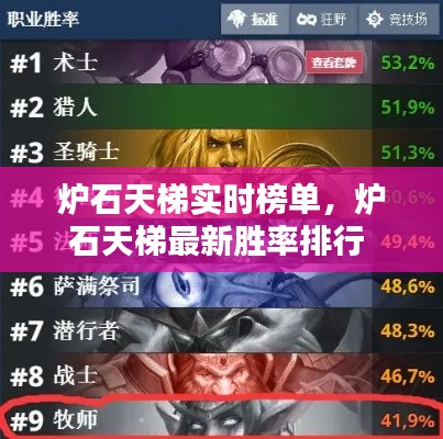 炉石天梯实时榜单,炉石天梯最新胜率排行