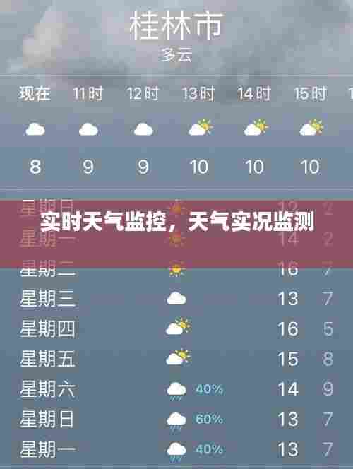 实时天气监控,天气实况监测