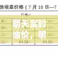 明天实时油价,明天油价是涨是跌