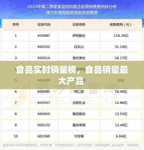 食品实时销量榜，食品销量最大产品 