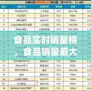 食品实时销量榜,食品销量最大产品