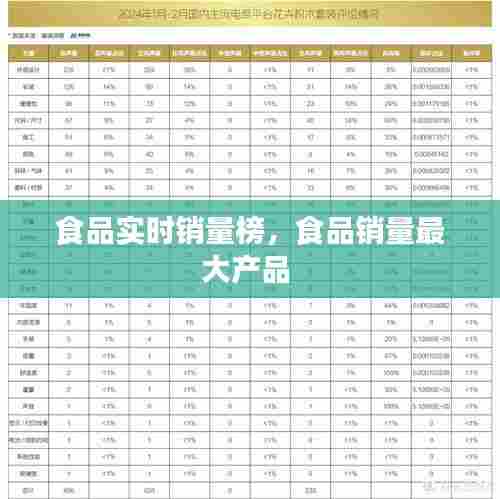 食品实时销量榜,食品销量最大产品