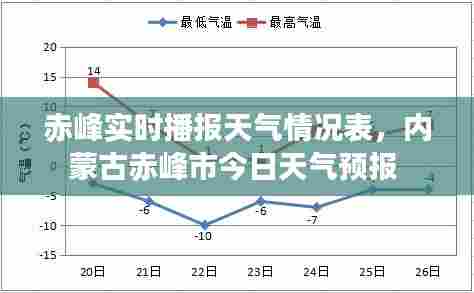赤峰实时播报天气情况表,内蒙古赤峰市今日天气预报