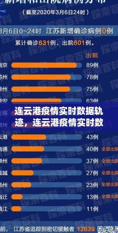 连云港疫情实时数据轨迹，连云港疫情实时数据轨迹查询 