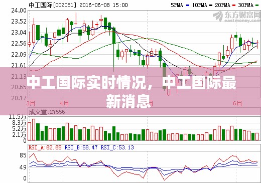 中工国际实时情况，中工国际最新消息 