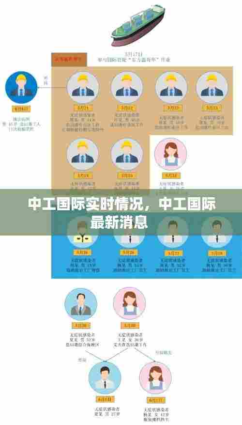 中工国际实时情况,中工国际最新消息