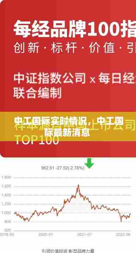 中工国际实时情况,中工国际最新消息
