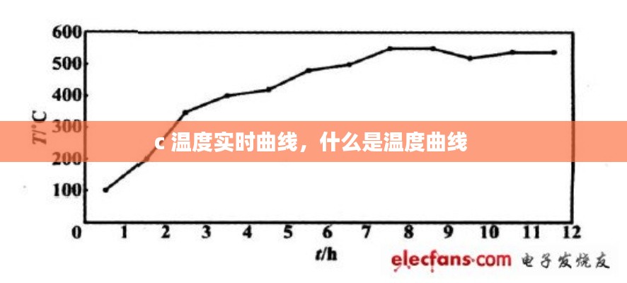 c 温度实时曲线,什么是温度曲线