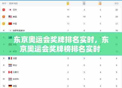东京奥运会奖牌排名实时，东京奥运会奖牌榜排名实时 