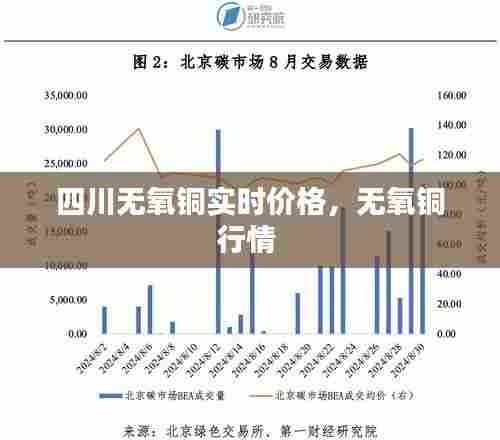 四川无氧铜实时价格,无氧铜行情