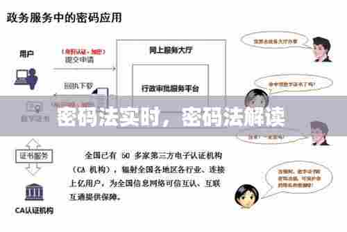 密码法实时，密码法解读 