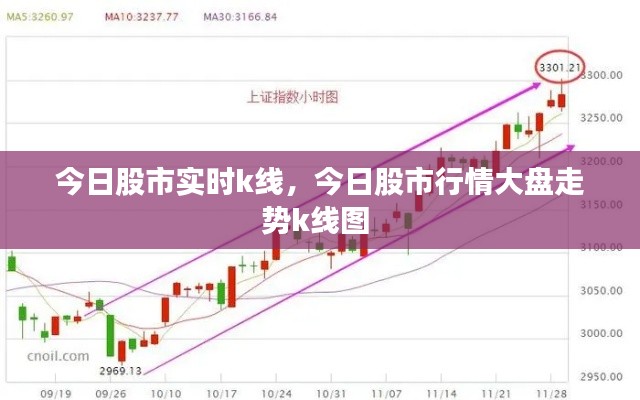 今日股市实时k线,今日股市行情大盘走势k线图