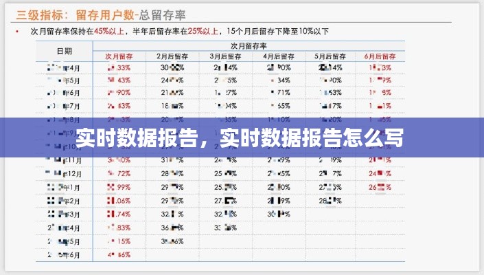 实时数据报告，实时数据报告怎么写 