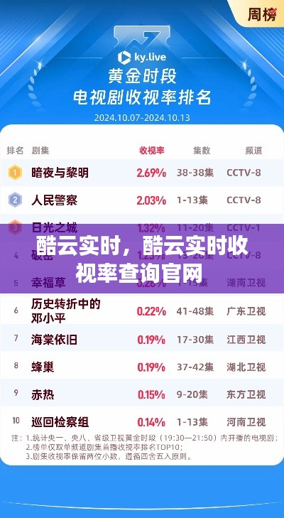 三人成虎 第7页