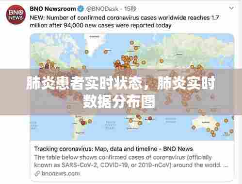 肺炎患者实时状态,肺炎实时数据分布图