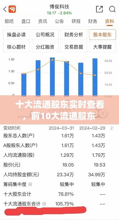 十大流通股东实时查看，前10大流通股东 