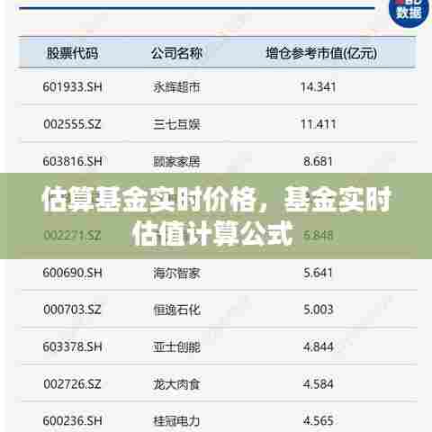 估算基金实时价格,基金实时估值计算公式