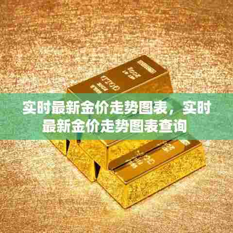 实时最新金价走势图表,实时最新金价走势图表查询