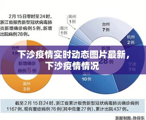 下沙疫情实时动态图片最新，下沙疫情情况 