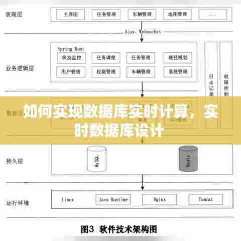 如何实现数据库实时计算,实时数据库设计