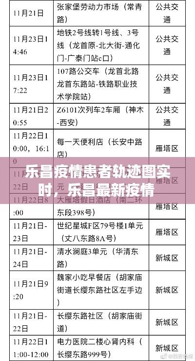 乐昌疫情患者轨迹图实时,乐昌最新疫情