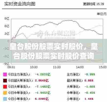 皇台股份股票实时股价,皇台股份股票实时股价查询