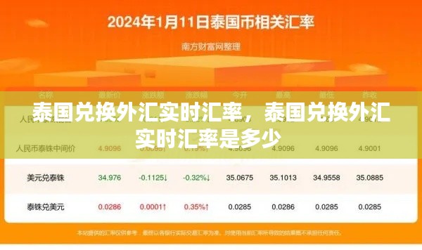 泰国兑换外汇实时汇率，泰国兑换外汇实时汇率是多少 