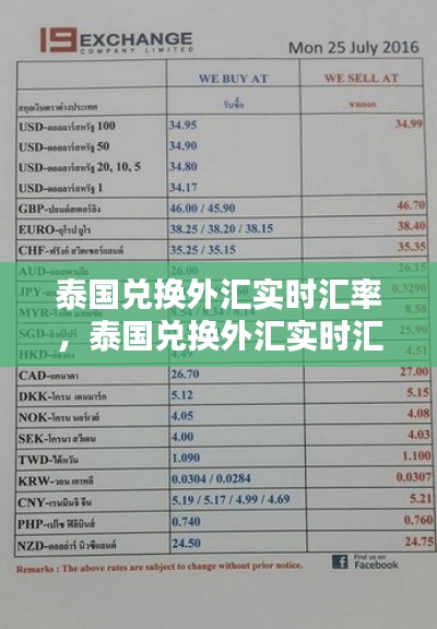泰国兑换外汇实时汇率,泰国兑换外汇实时汇率是多少
