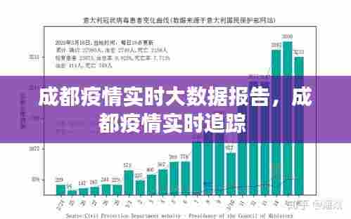 成都疫情实时大数据报告,成都疫情实时追踪