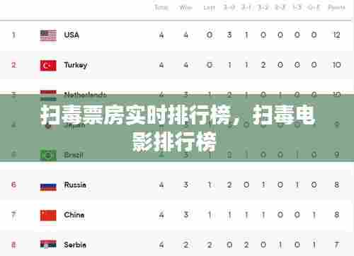 扫毒票房实时排行榜,扫毒电影排行榜