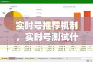 实时号推荐机制,实时号测试什么意思