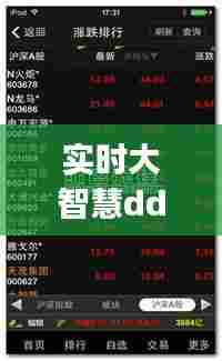实时大智慧dde ddx排名,大智慧gdx实战