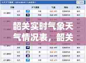 韶关实时气象天气情况表,韶关实时天气预报