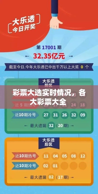 彩票大选实时情况,各大彩票大全