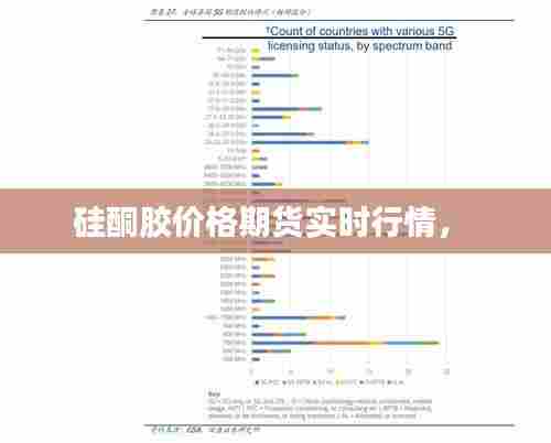 硅酮胶价格期货实时行情,