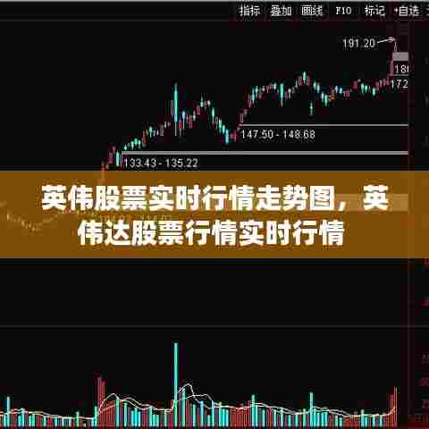 英伟股票实时行情走势图，英伟达股票行情实时行情 