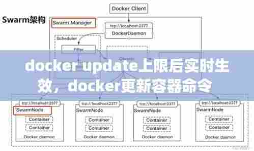 docker update上限后实时生效,docker更新容器命令