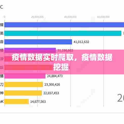 疫情数据实时爬取，疫情数据挖掘 