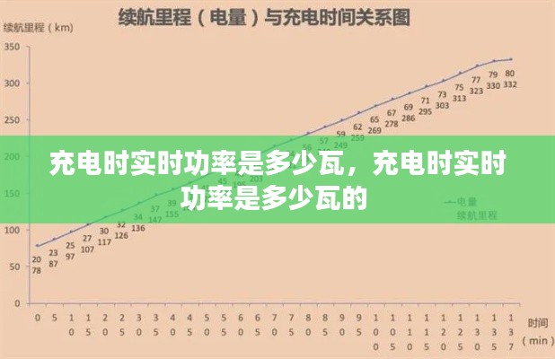 充电时实时功率是多少瓦，充电时实时功率是多少瓦的 