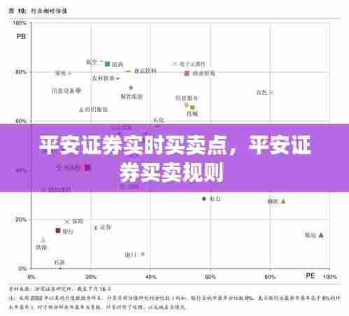 平安证券实时买卖点,平安证券买卖规则