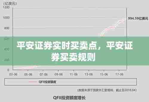 平安证券实时买卖点,平安证券买卖规则