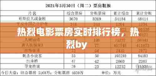 热烈电影票房实时排行榜，热烈by 