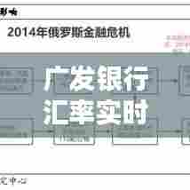 广发银行汇率实时牌价,广发银行外币汇率