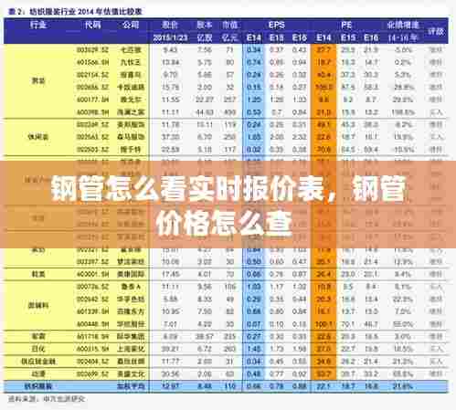 钢管怎么看实时报价表，钢管价格怎么查 