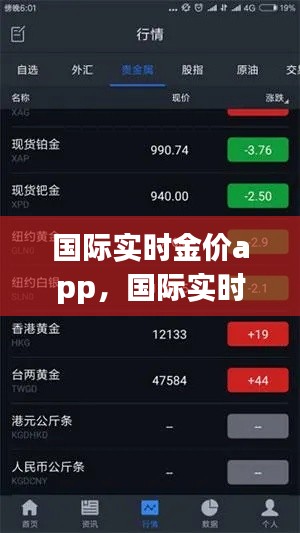国际实时金价app，国际实时金价行情今日 
