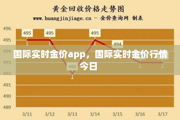 国际实时金价app,国际实时金价行情今日