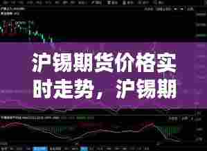 沪锡期货价格实时走势,沪锡期货行情最新