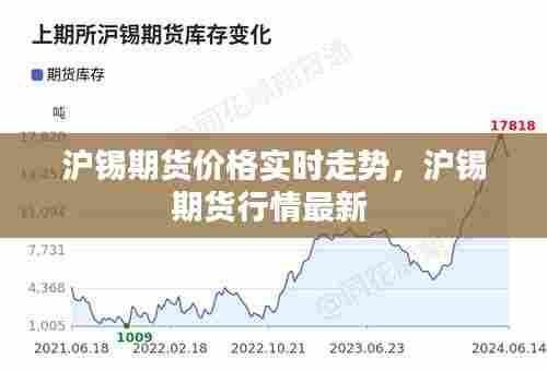 沪锡期货价格实时走势，沪锡期货行情最新 