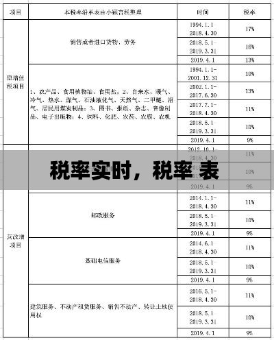 税率实时，税率 表 